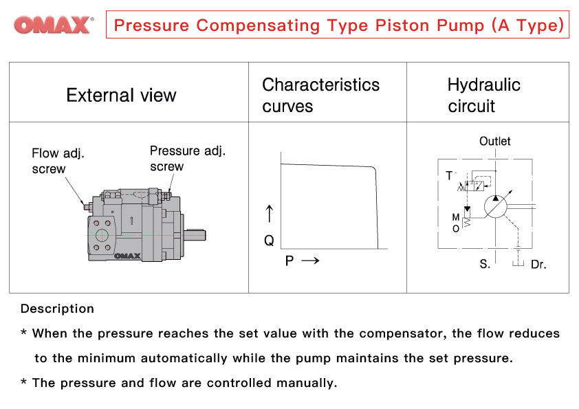 Pressostat à membrane ou à piston, type HNSPX